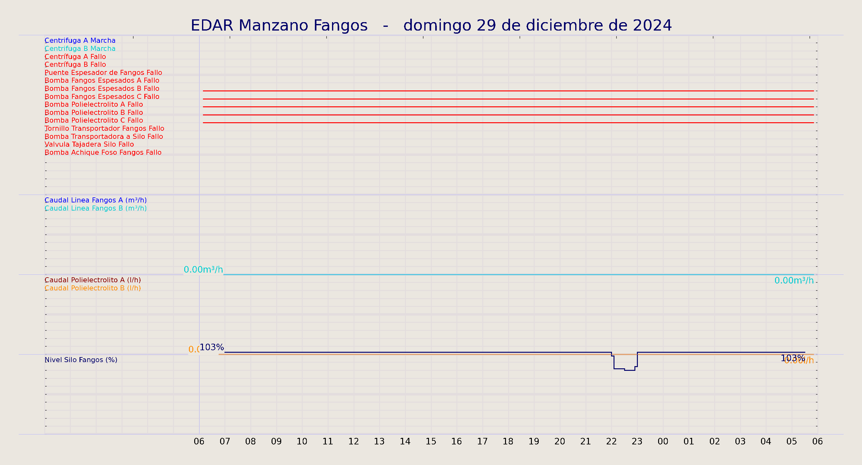 ../../imagenes/vid/2024/EDAR Manzano Fangos/2024-12-29 EDAR Manzano Fangos.png